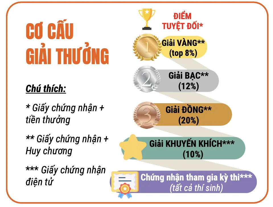 Phát động Kì thi Olympic Toán Singapore và Châu Á (SASMO) 2025 | FPT Schools