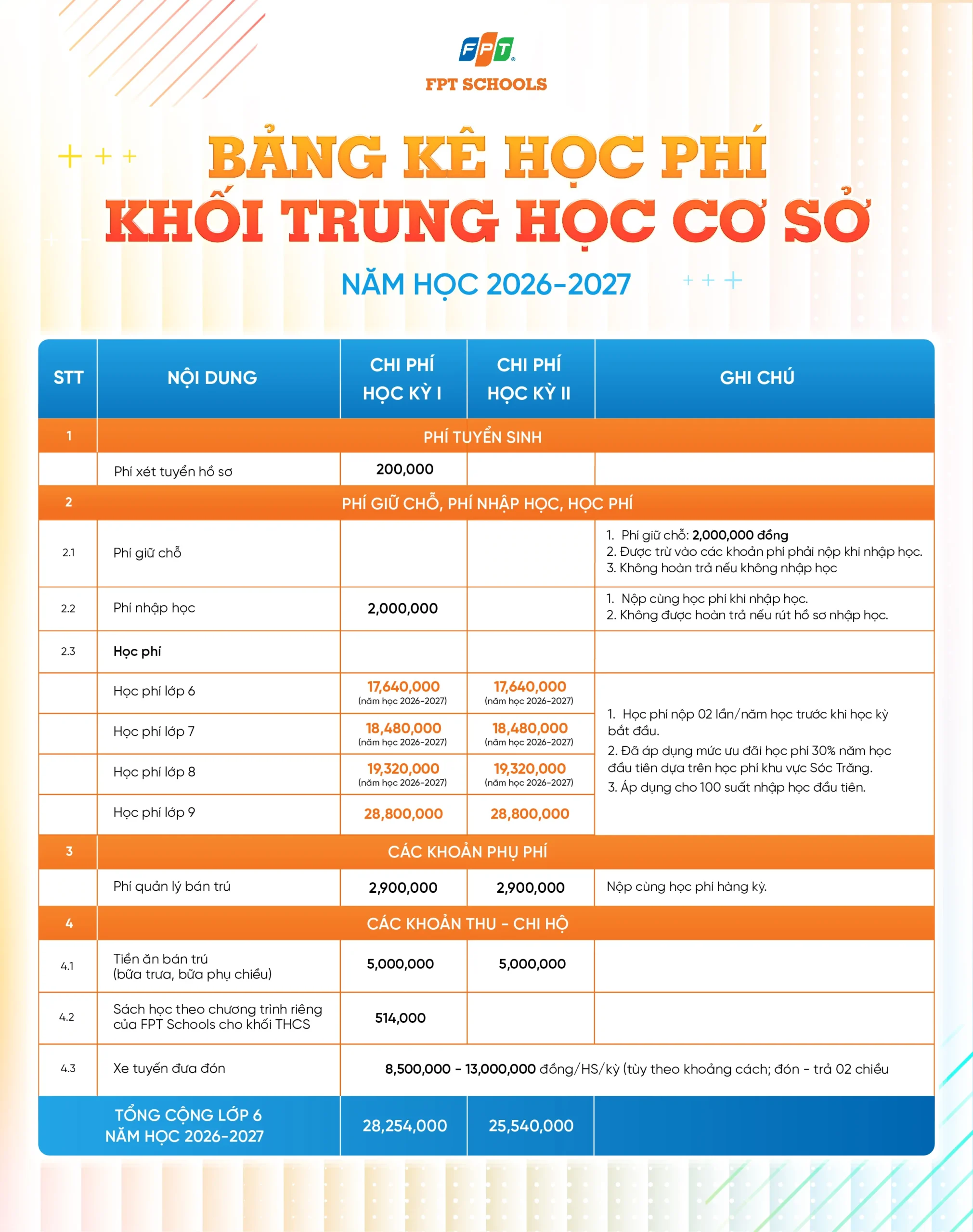FSC ST BẢNG PHÍ CẤP THCS