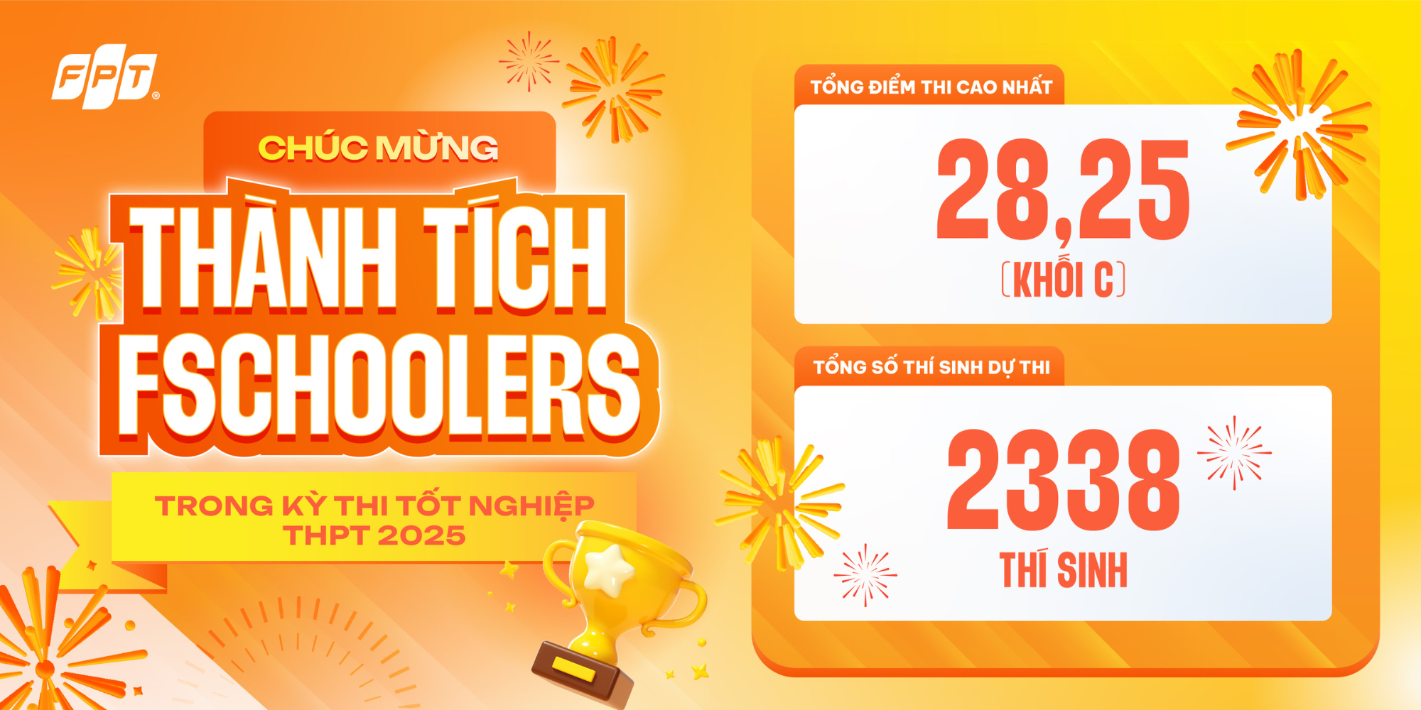 Thành tích FSchools thi THPT Quốc Gia 2025: Dấu ấn ấn tượng từ thế hệ học sinh trưởng thành toàn diện