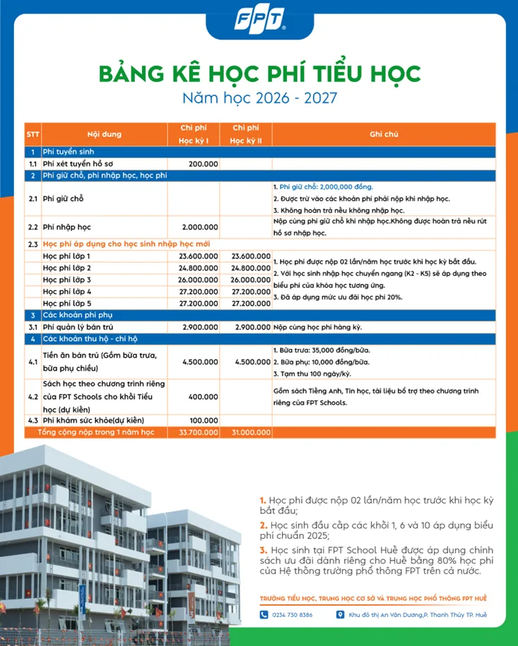 Hệ thống Phổ thông FPT Schools