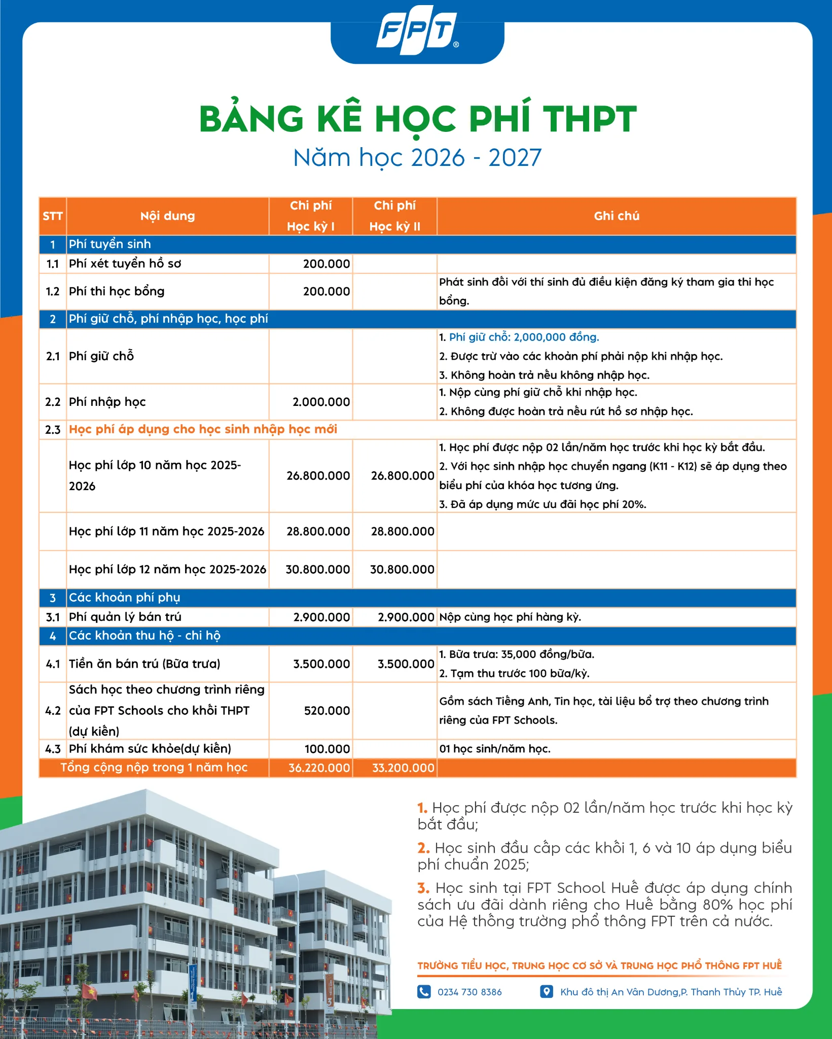 Hệ thống Phổ thông FPT Schools