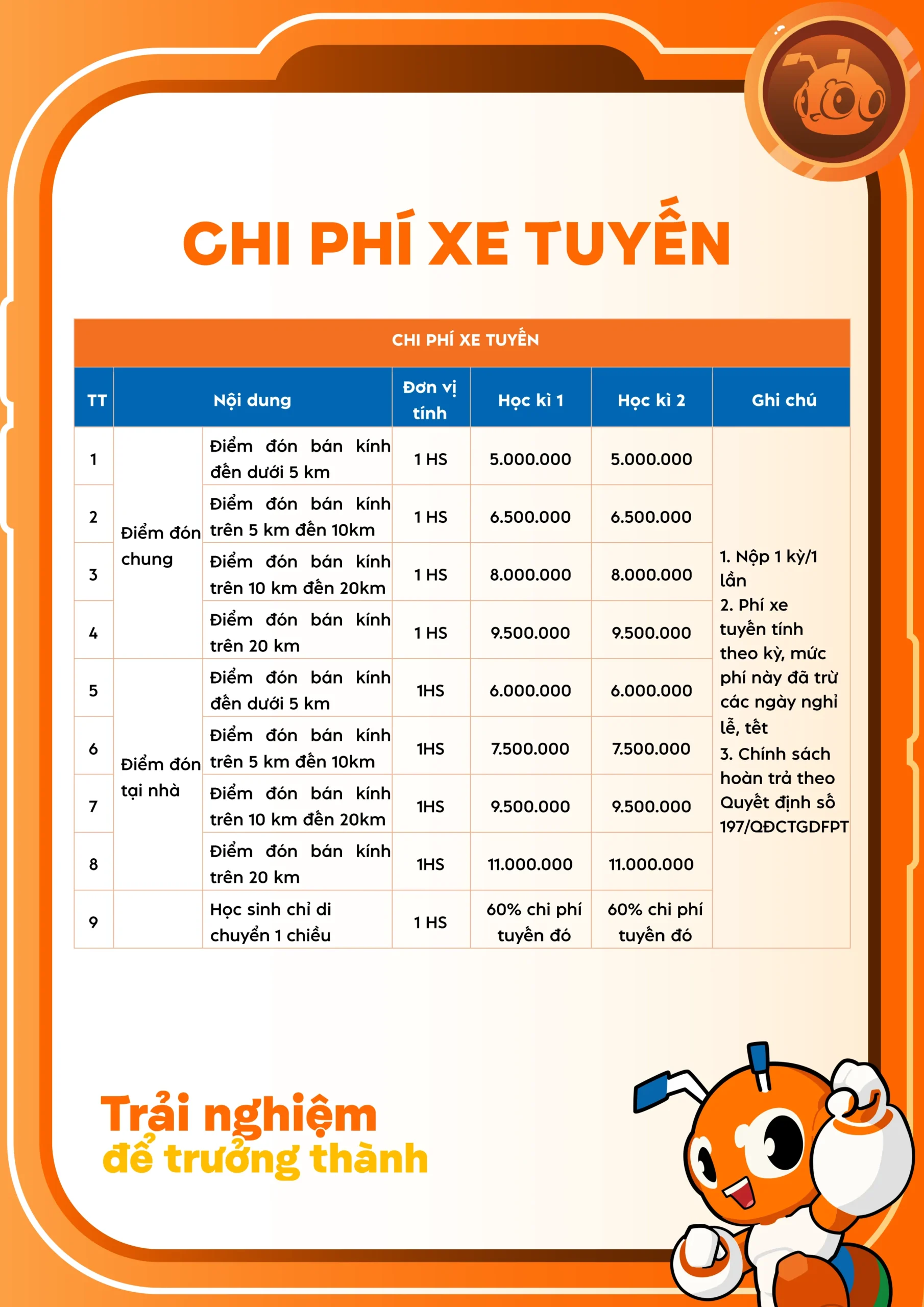 Hệ thống Phổ thông FPT Schools
