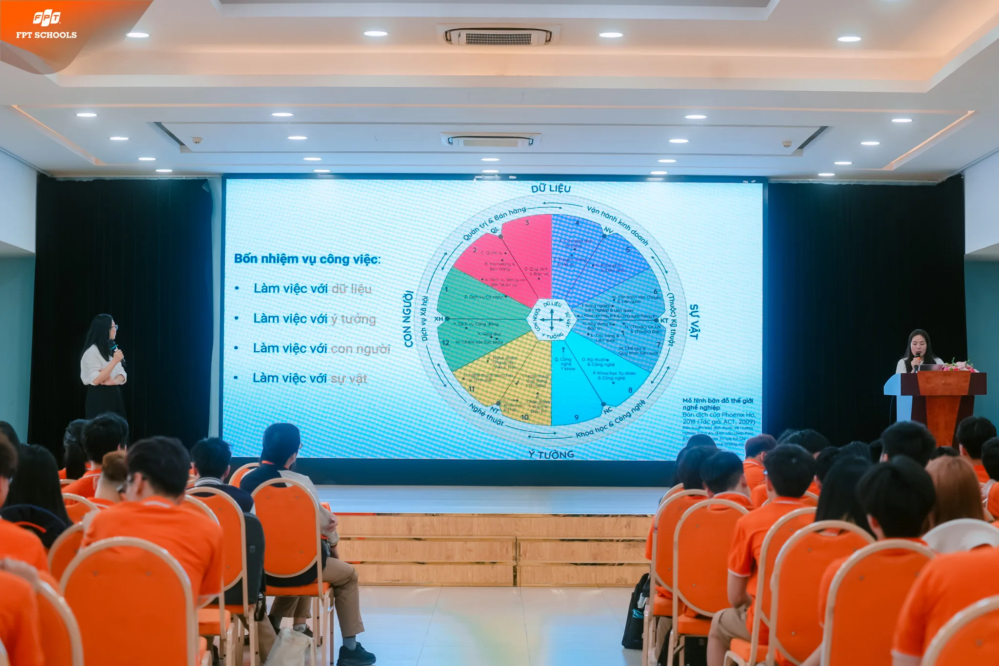 CHỦ ĐỘNG ĐỊNH HƯỚNG TƯƠNG LAI: HỌC SINH TRƯỜNG THPT FPT HÀ NỘI KHÁM PHÁ BẢN ĐỒ NGHỀ NGHIỆP | FPT Schools