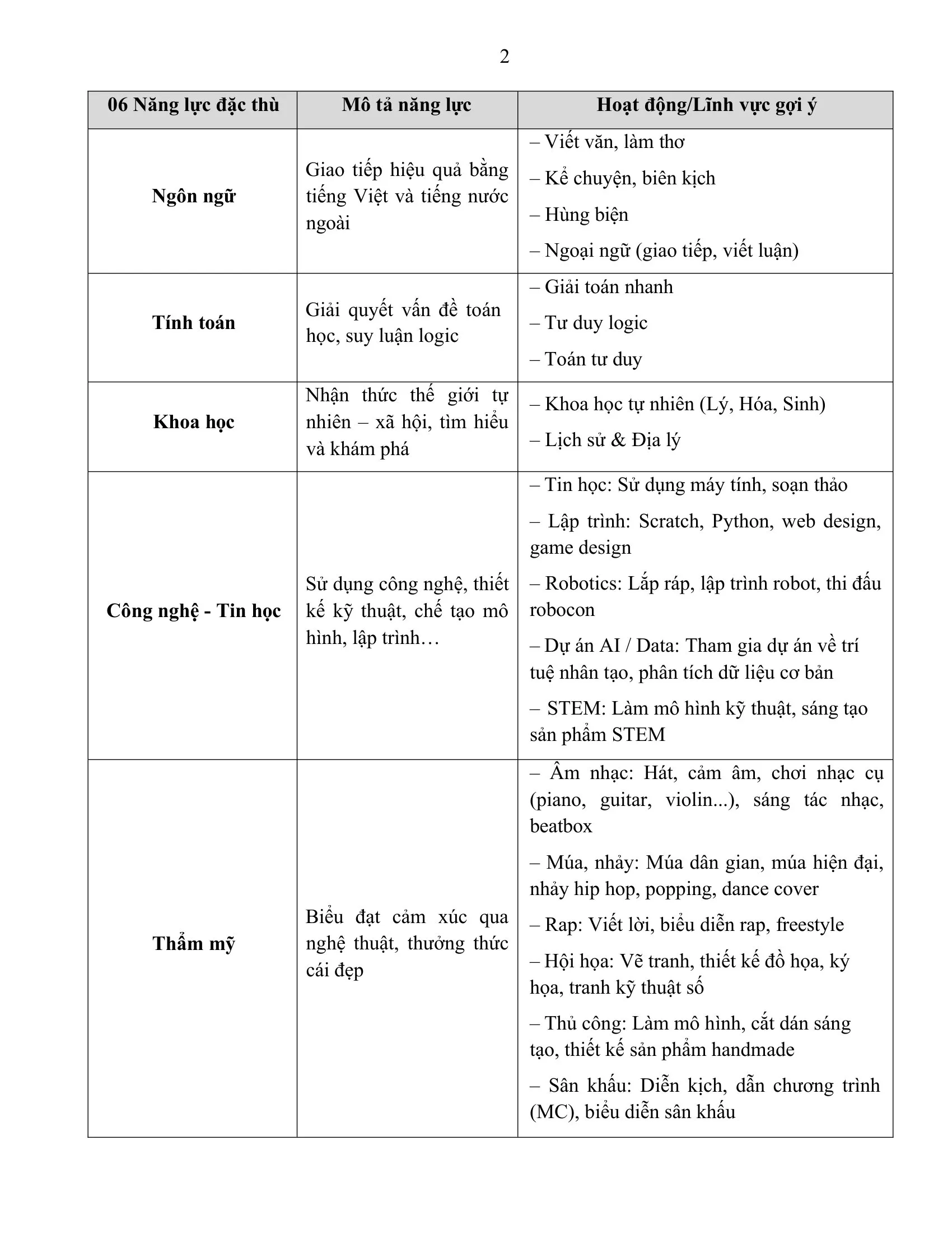 Hệ thống Phổ thông FPT Schools