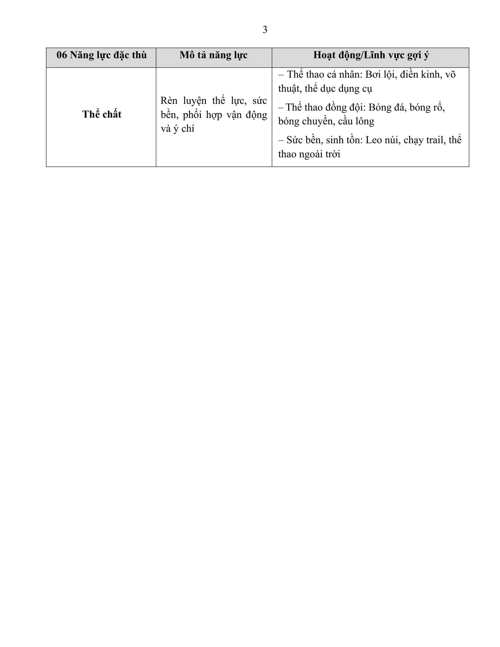 Hệ thống Phổ thông FPT Schools