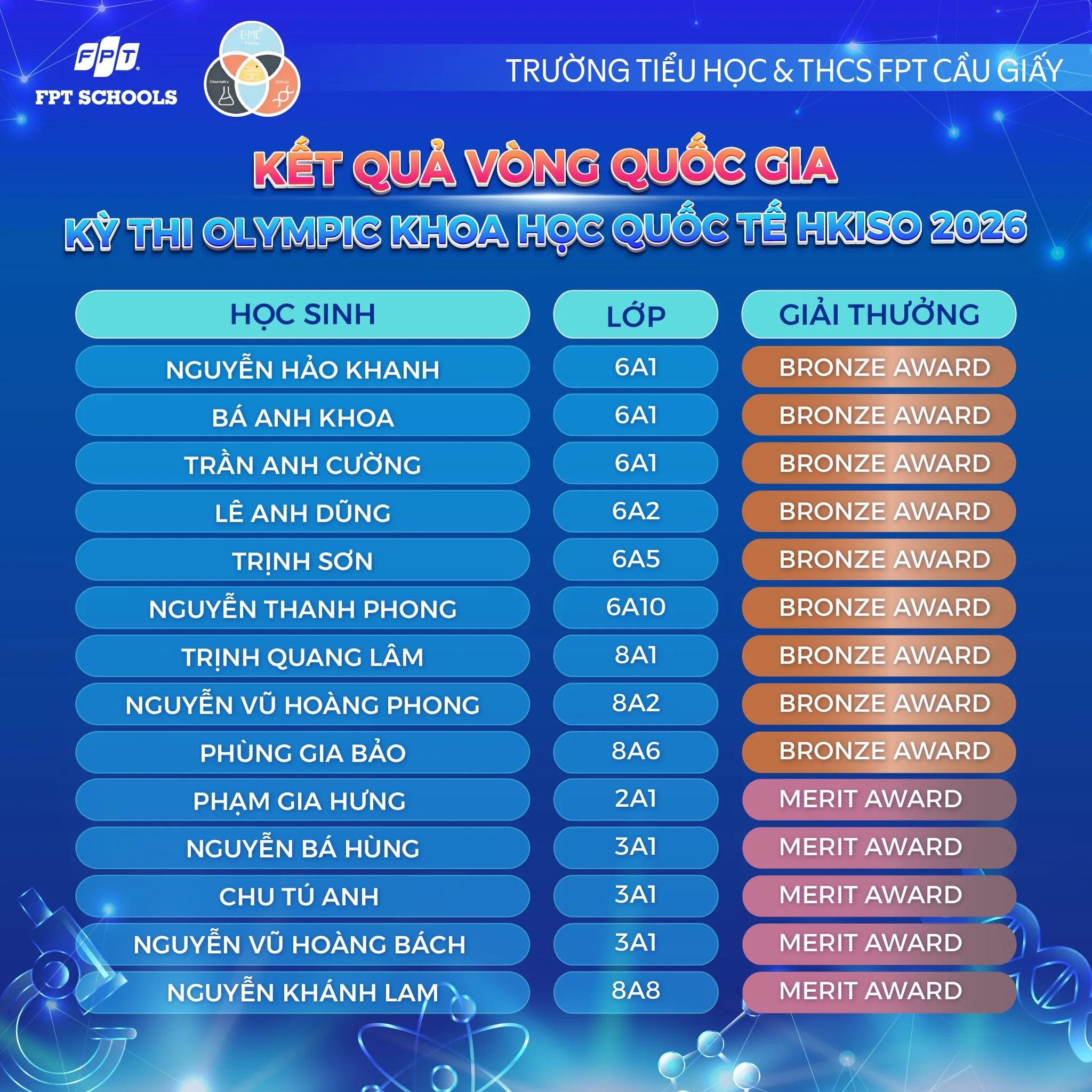 Học sinh nhà F khẳng định tài năng về Công nghệ và Tin học trong hai cuộc thi lớn HKICO & HKISO 2026 vòng Quốc gia - FPT Education Học sinh nhà F khẳng định tài năng về Công nghệ và Tin học trong hai cuộc thi lớn HKICO & HKISO 2026 vòng Quốc gia | FPT Schools