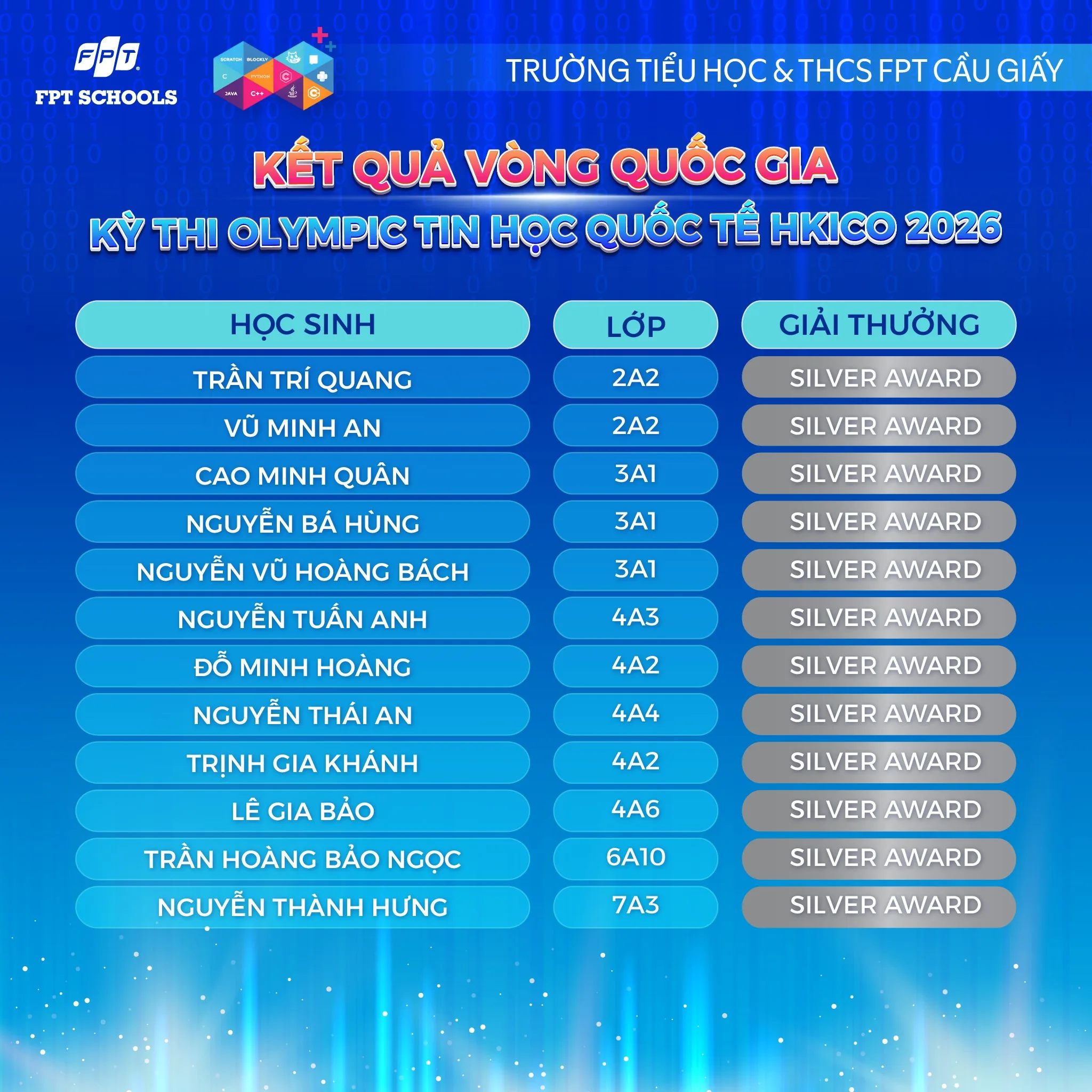 Học sinh nhà F khẳng định tài năng về Công nghệ và Tin học trong hai cuộc thi lớn HKICO & HKISO 2026 vòng Quốc gia - FPT Education Học sinh nhà F khẳng định tài năng về Công nghệ và Tin học trong hai cuộc thi lớn HKICO & HKISO 2026 vòng Quốc gia | FPT Schools