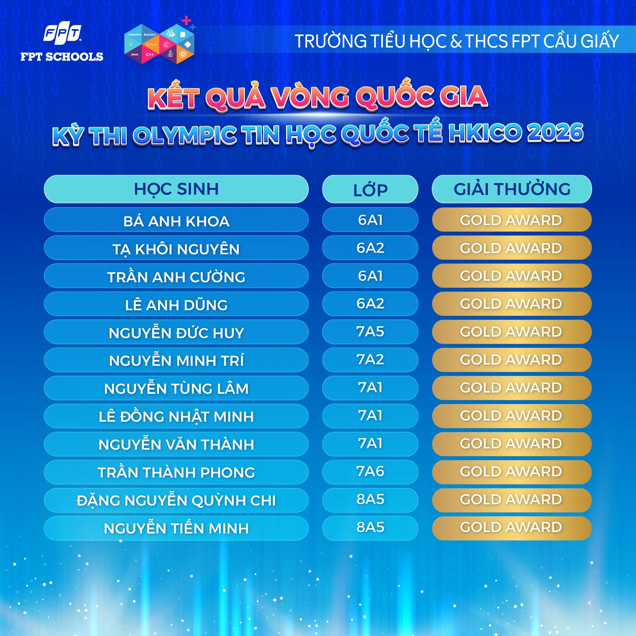 Học sinh nhà F khẳng định tài năng về Công nghệ và Tin học trong hai cuộc thi lớn HKICO & HKISO 2026 vòng Quốc gia - FPT Education Học sinh nhà F khẳng định tài năng về Công nghệ và Tin học trong hai cuộc thi lớn HKICO & HKISO 2026 vòng Quốc gia | FPT Schools