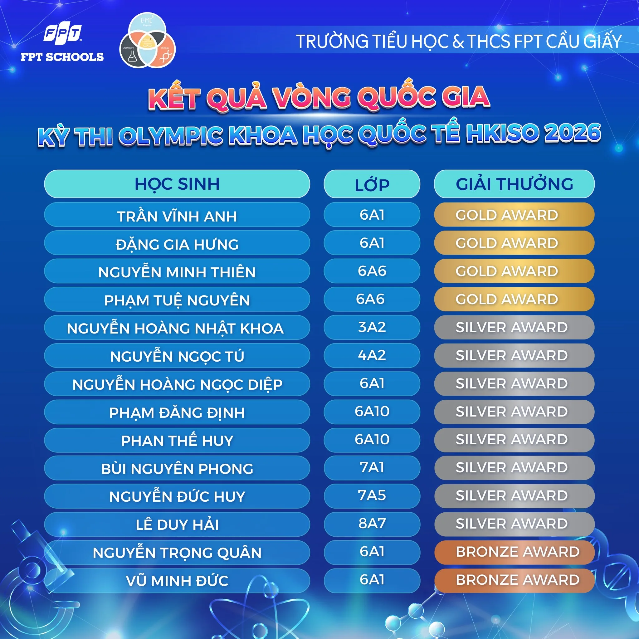 Học sinh nhà F khẳng định tài năng về Công nghệ và Tin học trong hai cuộc thi lớn HKICO & HKISO 2026 vòng Quốc gia - FPT Education Học sinh nhà F khẳng định tài năng về Công nghệ và Tin học trong hai cuộc thi lớn HKICO & HKISO 2026 vòng Quốc gia | FPT Schools