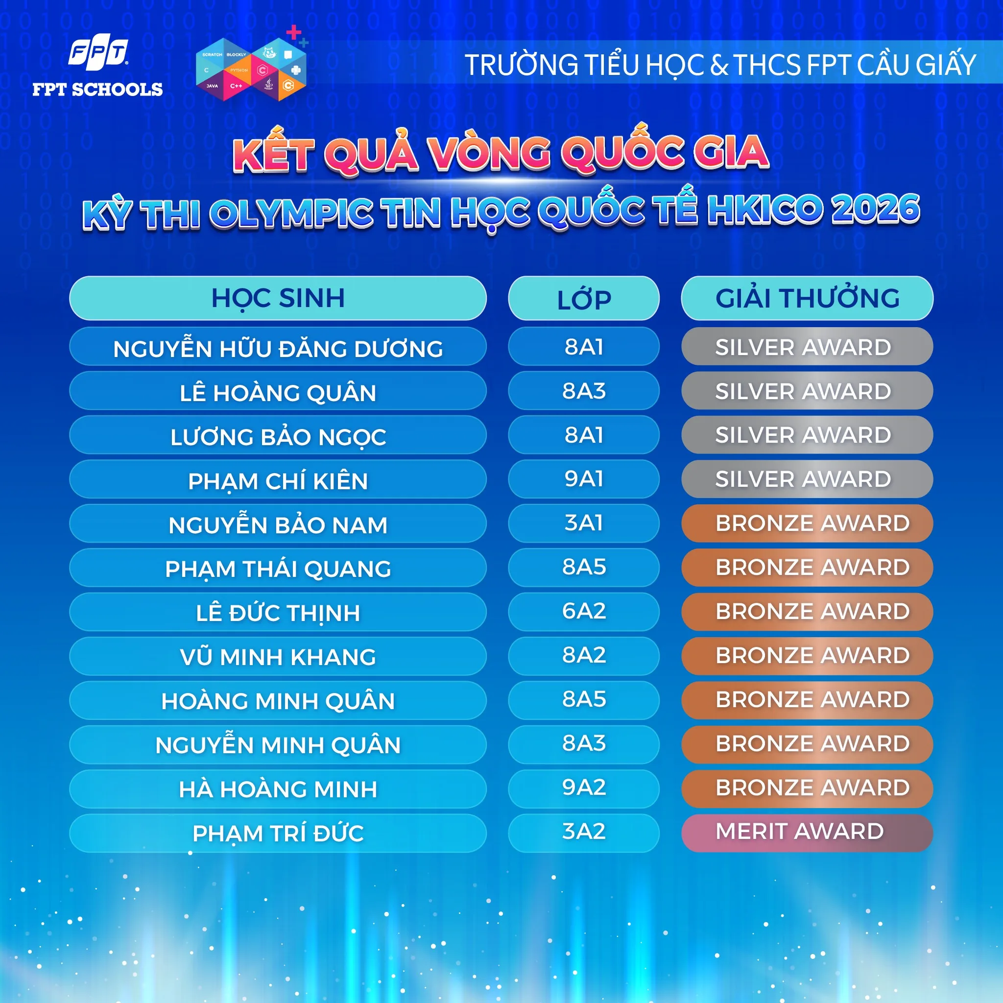 Học sinh nhà F khẳng định tài năng về Công nghệ và Tin học trong hai cuộc thi lớn HKICO & HKISO 2026 vòng Quốc gia - FPT Education Học sinh nhà F khẳng định tài năng về Công nghệ và Tin học trong hai cuộc thi lớn HKICO & HKISO 2026 vòng Quốc gia | FPT Schools