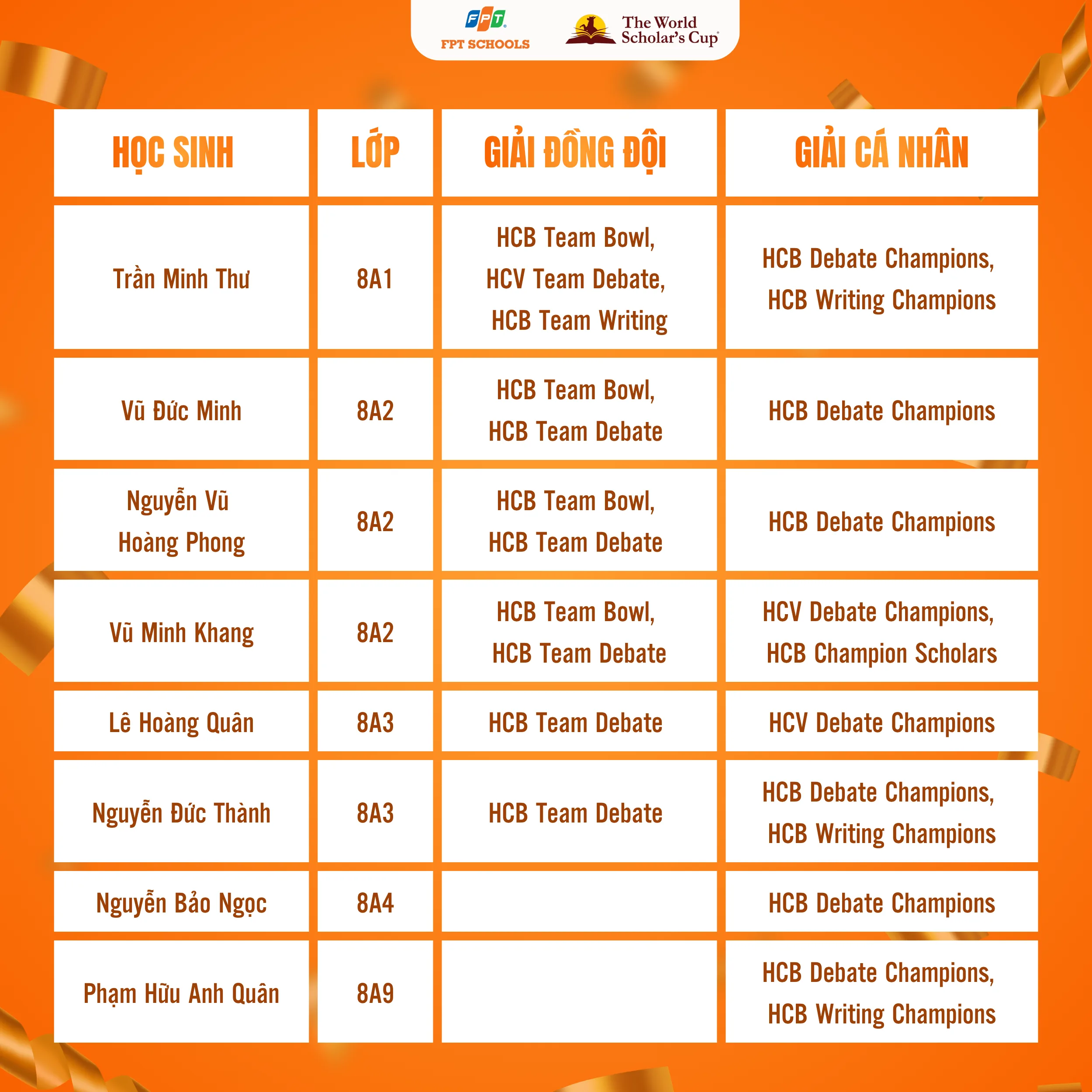 FPTers tự tin "bắn" tiếng Anh, xuất sắc mang về hơn 100 huy chương trong cuộc thi World Scholar’s Cup 2026 vòng Hà Nội  | FPT Schools