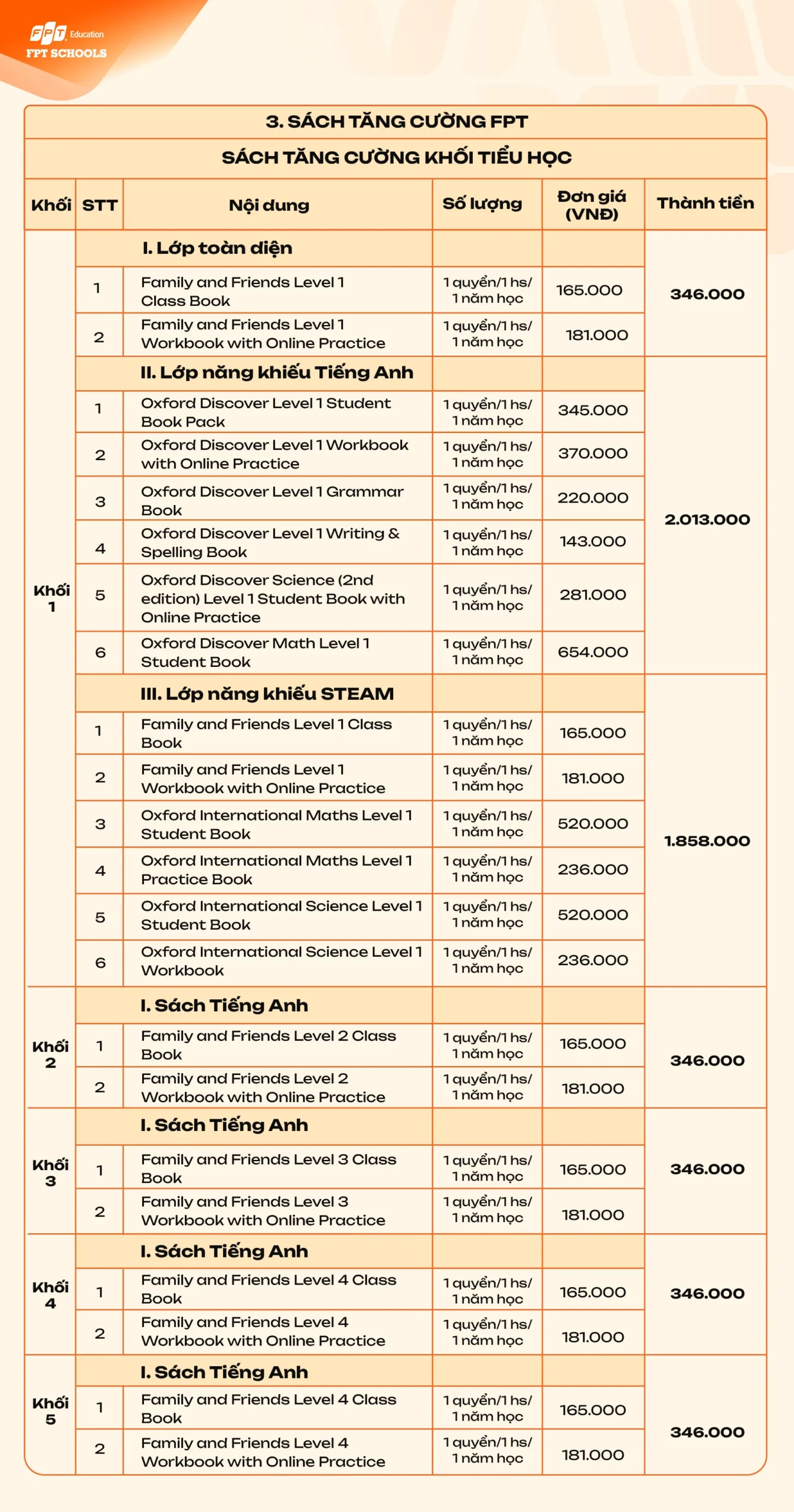 Hệ thống Phổ thông FPT Schools