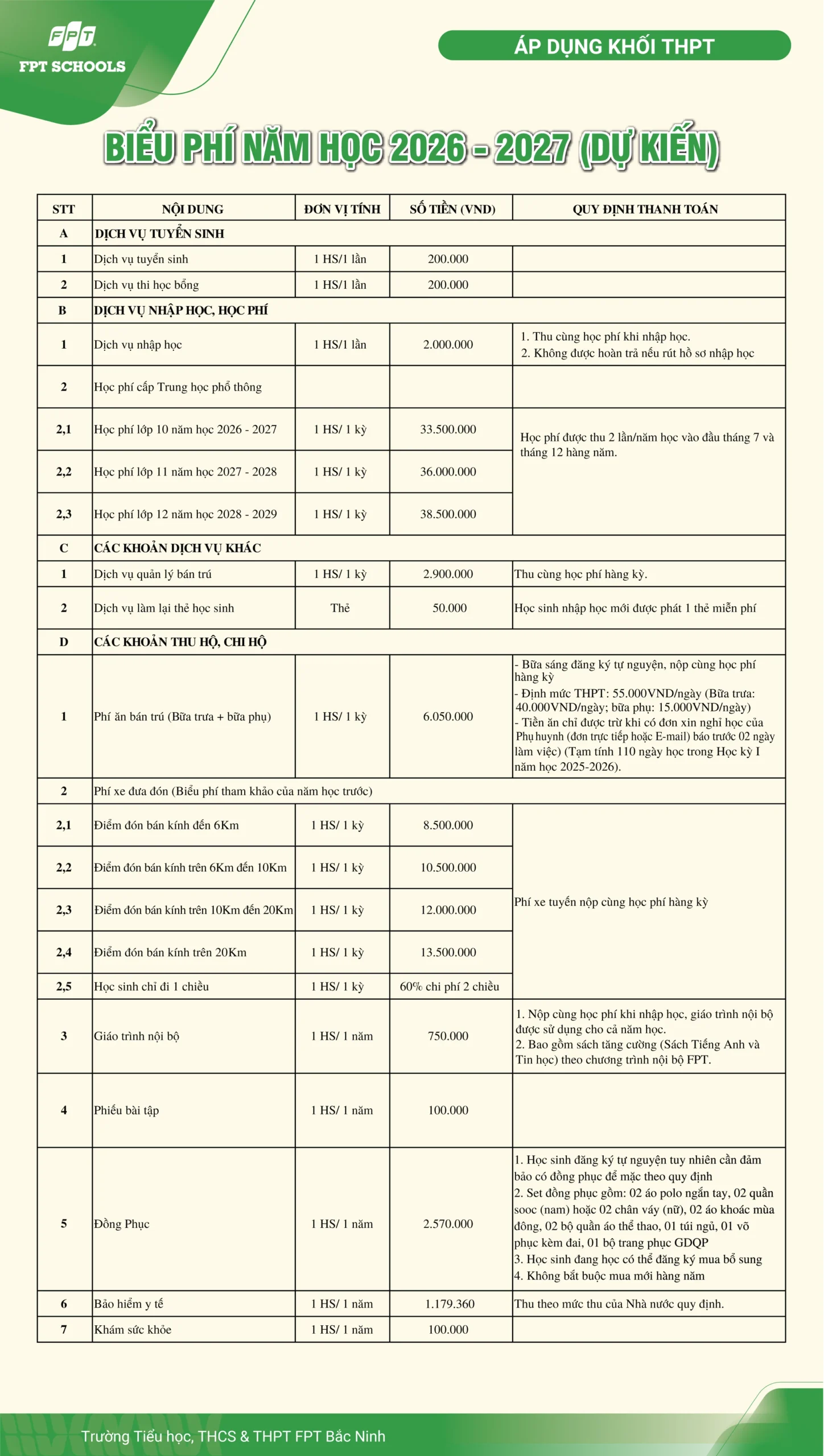 Hệ thống Phổ thông FPT Schools