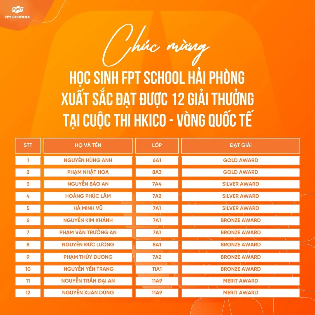 Chúc mừng học sinh FPT School Hải Phòng xuất sắc đạt 12 giải thưởng tại Kỳ thi HKICO vòng Quốc tế